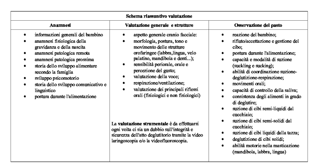 tabella_schema_valutazione (1)
